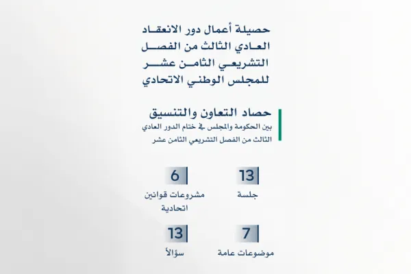 حصيلة أعمال دور الانعقاد العادي الثالث من الفصل التشريعي الثامن عشر  للمجلس الوطني الاتحادي 