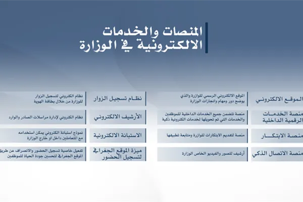  المنصات الرقمية والخدمات الإلكترونية